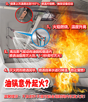 哪些场所需要安装厨房设备自动灭火装置？